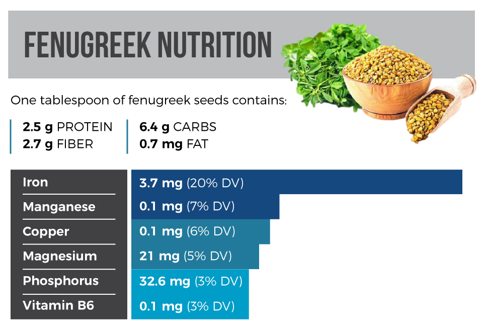 Label Reader's Digest Fenugreek Wilderness Athlete Journal